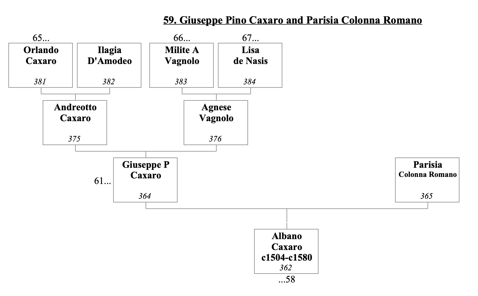 Giuseppe Pino Caxaro and Parisia Colonna Romano